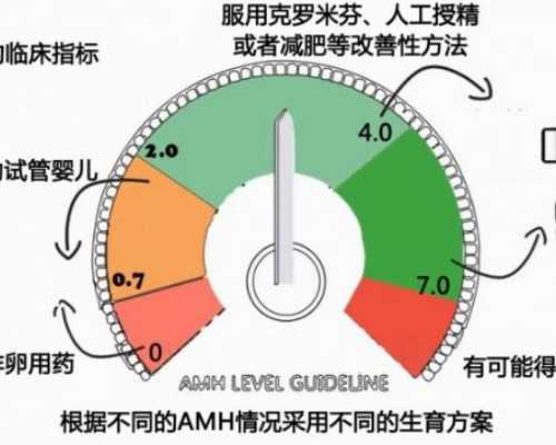 2026北京三代试管借卵代怀生男孩单周费用明细一览：第三方助孕价格明细一览